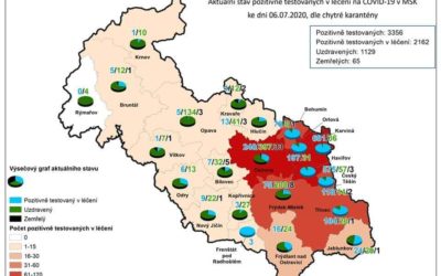 Bruntálsko: přibyli další dva nakažení koronavirem!