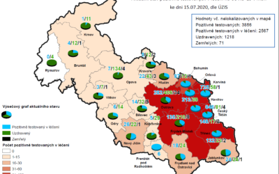 Na Bruntálsku se nakazilo koronavirem pět osob