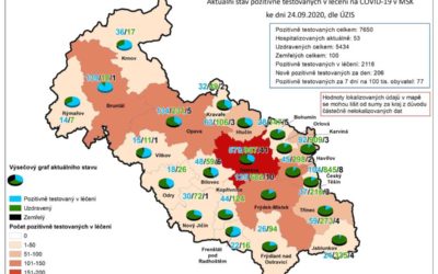 Počet nakažených koronavirem na Bruntálsku roste, nyní jich je 189