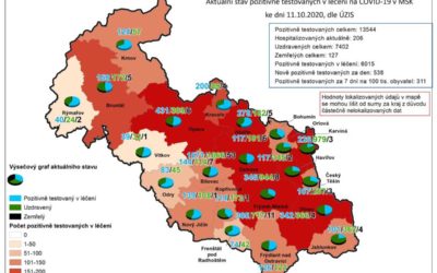 Počet nakažených koronavirem na Bruntálsku výrazně stoupá, je jich 322