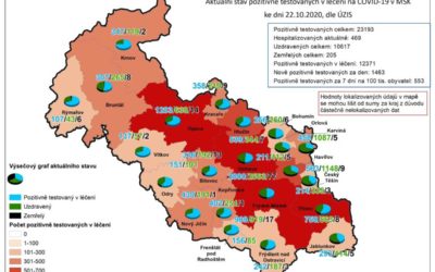 Koronavirus na Bruntálsku: Počet nakažených je 761, zemřelo už 16 lidí!