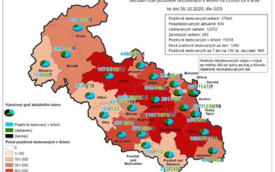 Koronavirus na Bruntálsku: Počet nakažených je 916, zemřelo už 18 lidí!