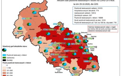 Koronavirus na Bruntálsku: Počet nakažených přesáhl tisícovku, zemřelo už 21 lidí!