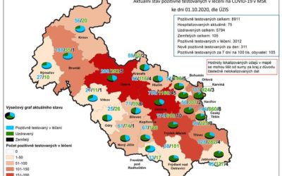 Počet nakažených koronavirem na Bruntálsku roste, nyní jich je 231