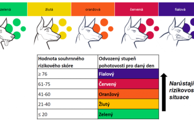 Index rizika PES je na hodnotě 81
