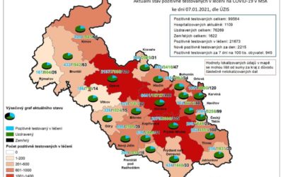 Koronavirus na Bruntálsku: Počet nakažených je 1208, zemřelo už 155 lidí!