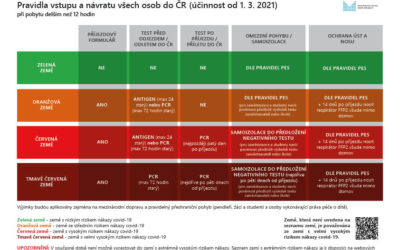 Maďarsko, Švédsko a Madeira se přesunou do tmavě červené kategorie zemí podle míry rizika nákazy