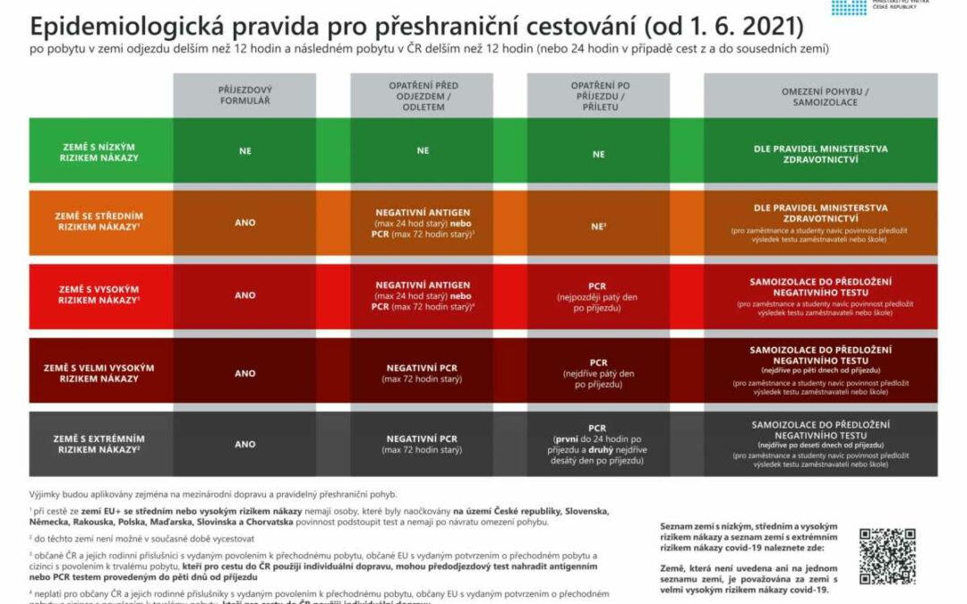 Azorské ostrovy budou nově zařazené v červené kategorii zemí podle míry rizika nákazy. Německo, Slovensko a Lucembursko budou oranžové