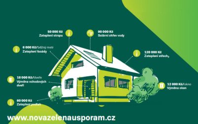 Na Novou zelenou úsporám Light dosáhlo více než 200 nízkopříjmových domácností z Bruntálska