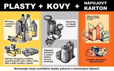 Krnov: Kovy lze nově třídit do žlutých kontejnerů