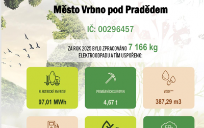 Město obdrželo certifikát environmentálního vyúčtování za rok 2025