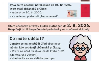 Blíží se konec platnosti starších občanských průkazů