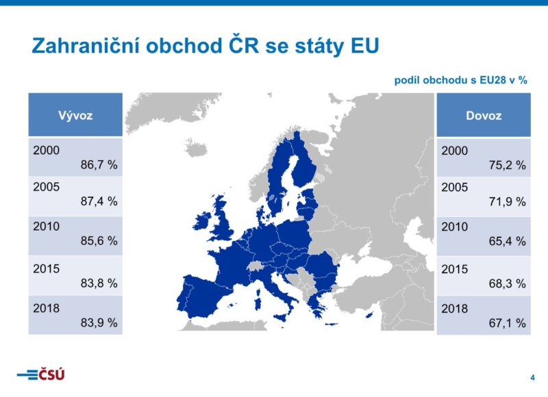 Foto: Český statistický úřad