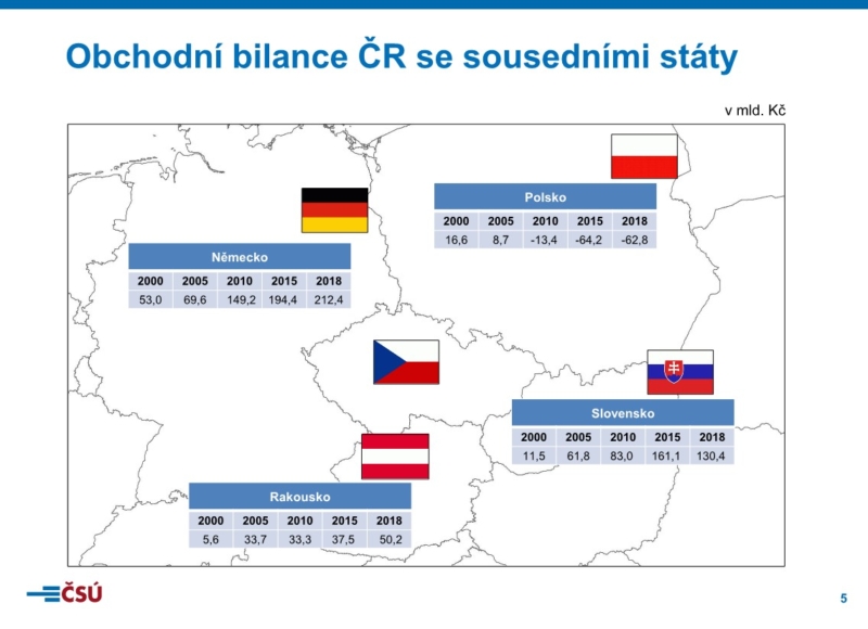 Foto: Český statistický úřad