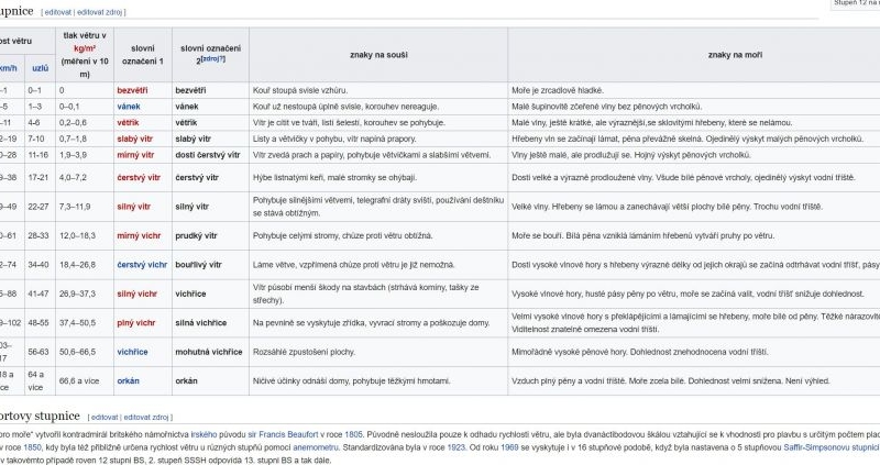 Foto: Český hydrometeorologický ústav